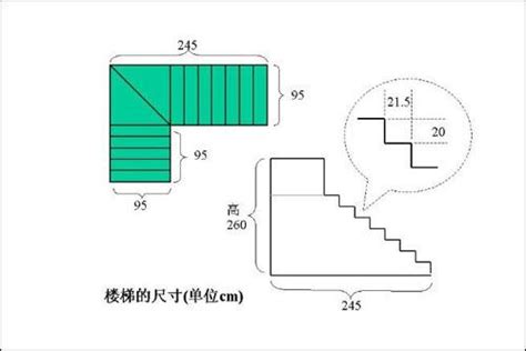 樓梯大小|ufeff室內樓梯標準尺寸設計規範 